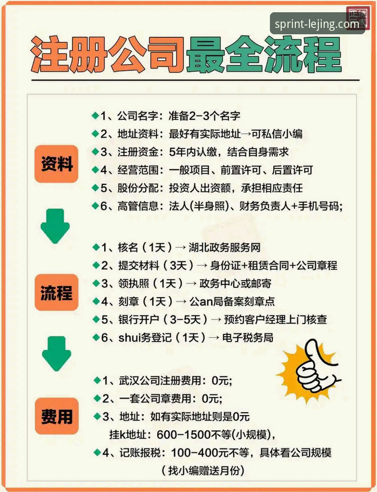 乐竞官网注册教程怎么做？从零开始搞定账号注册全流程
