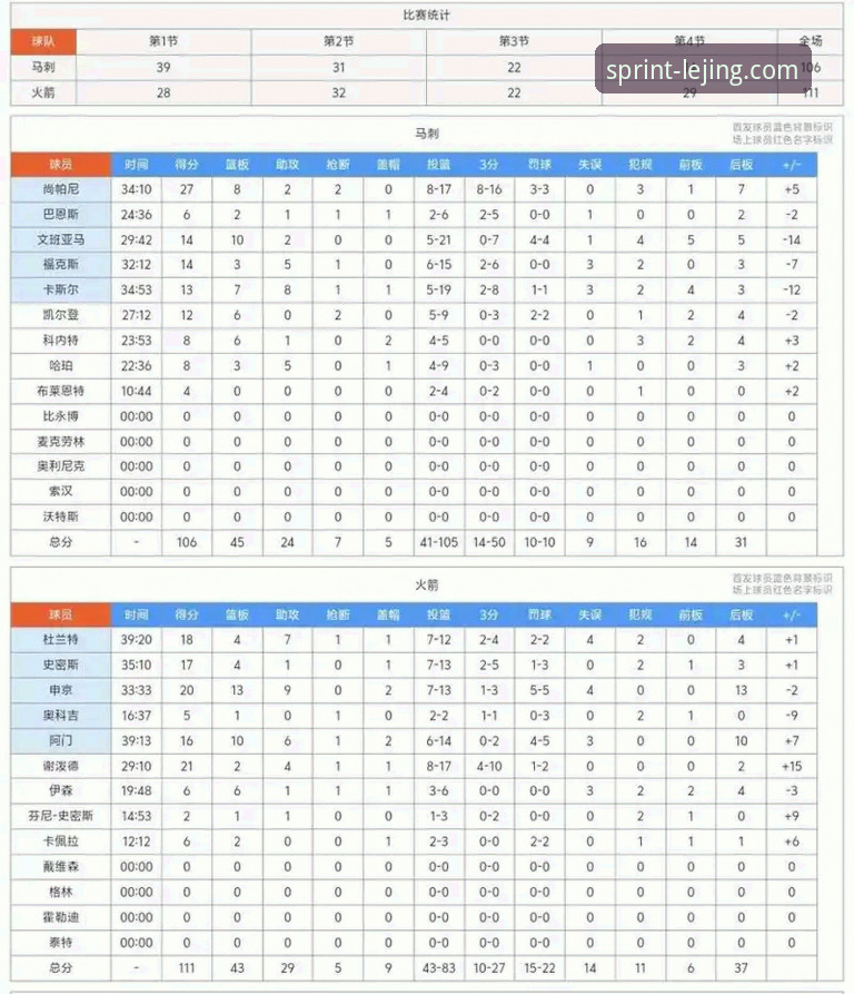 最新乐竞注册流程 3个关键转折点解析火箭大胜尼克斯,乐竞体育平台带你复盘赛事细节